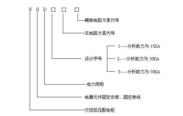 GGD系列有什么用途！結(jié)構(gòu)特點(diǎn)有哪些呢？